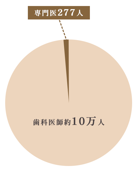 専門医の数